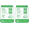 Eco facts Eco facts